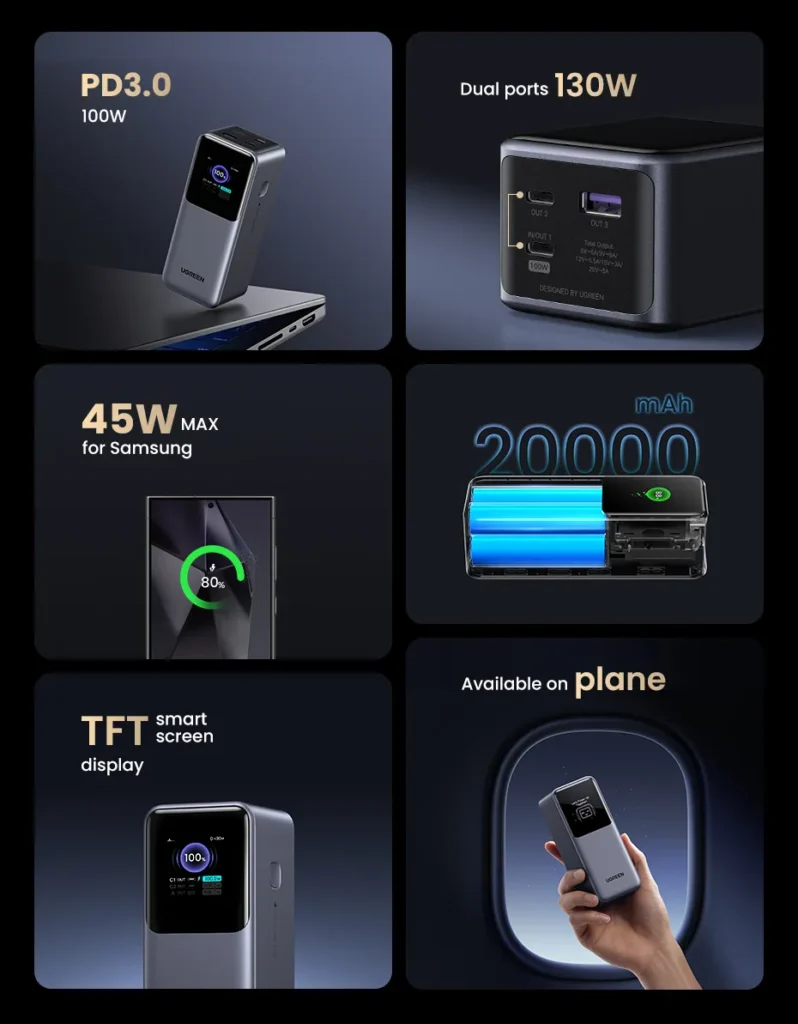 20000mAh 130W Power Bank, with Fast - Charging Support and Smart Digital Display