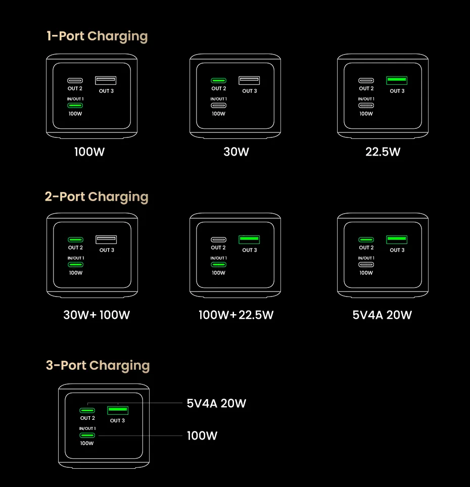 20000mAh 130W Power Bank, with Fast - Charging Support and Smart Digital Display