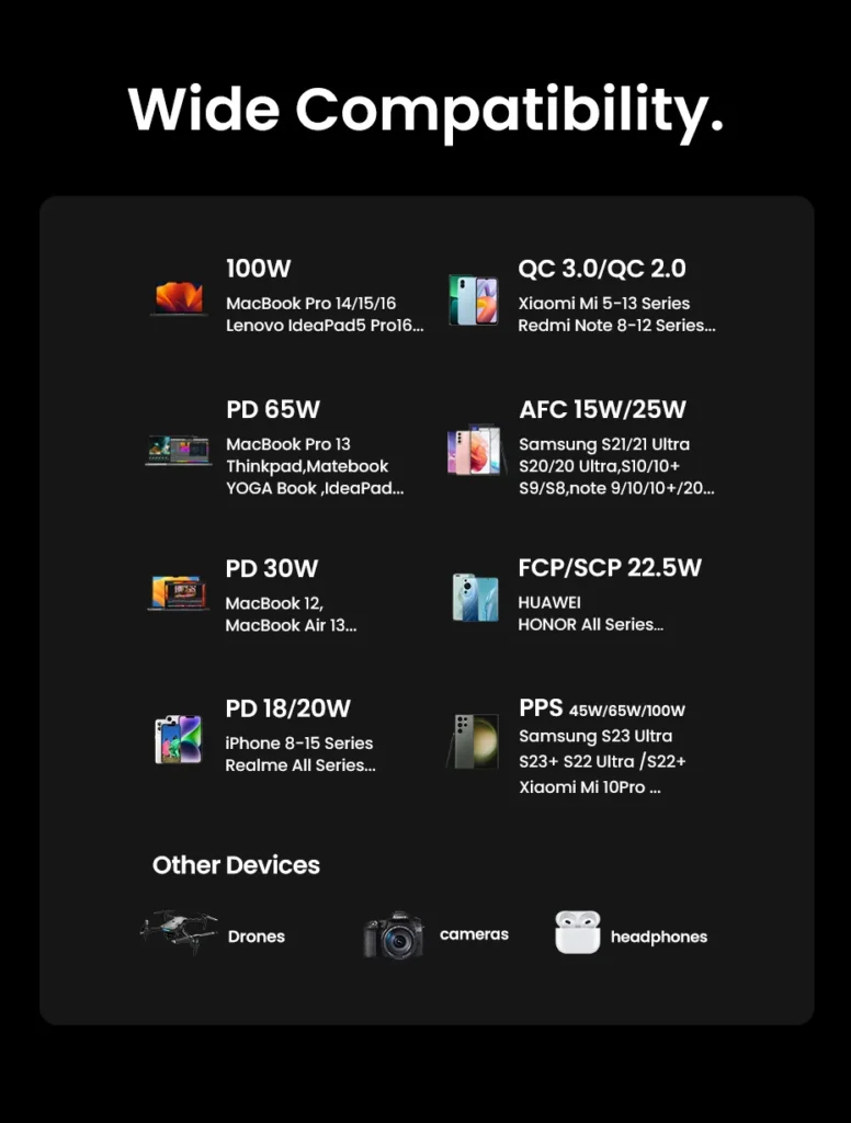 20000mAh 130W Power Bank, with Fast - Charging Support and Smart Digital Display