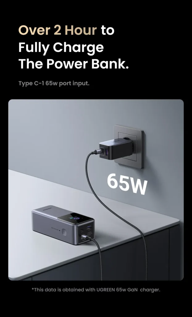 20000mAh 130W Power Bank, with Fast - Charging Support and Smart Digital Display