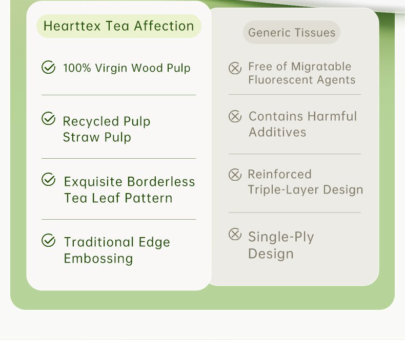 One - case Hearttex Soft Facial Tissues, 3 - ply, 110 Sheets per Pack, 20 Packs