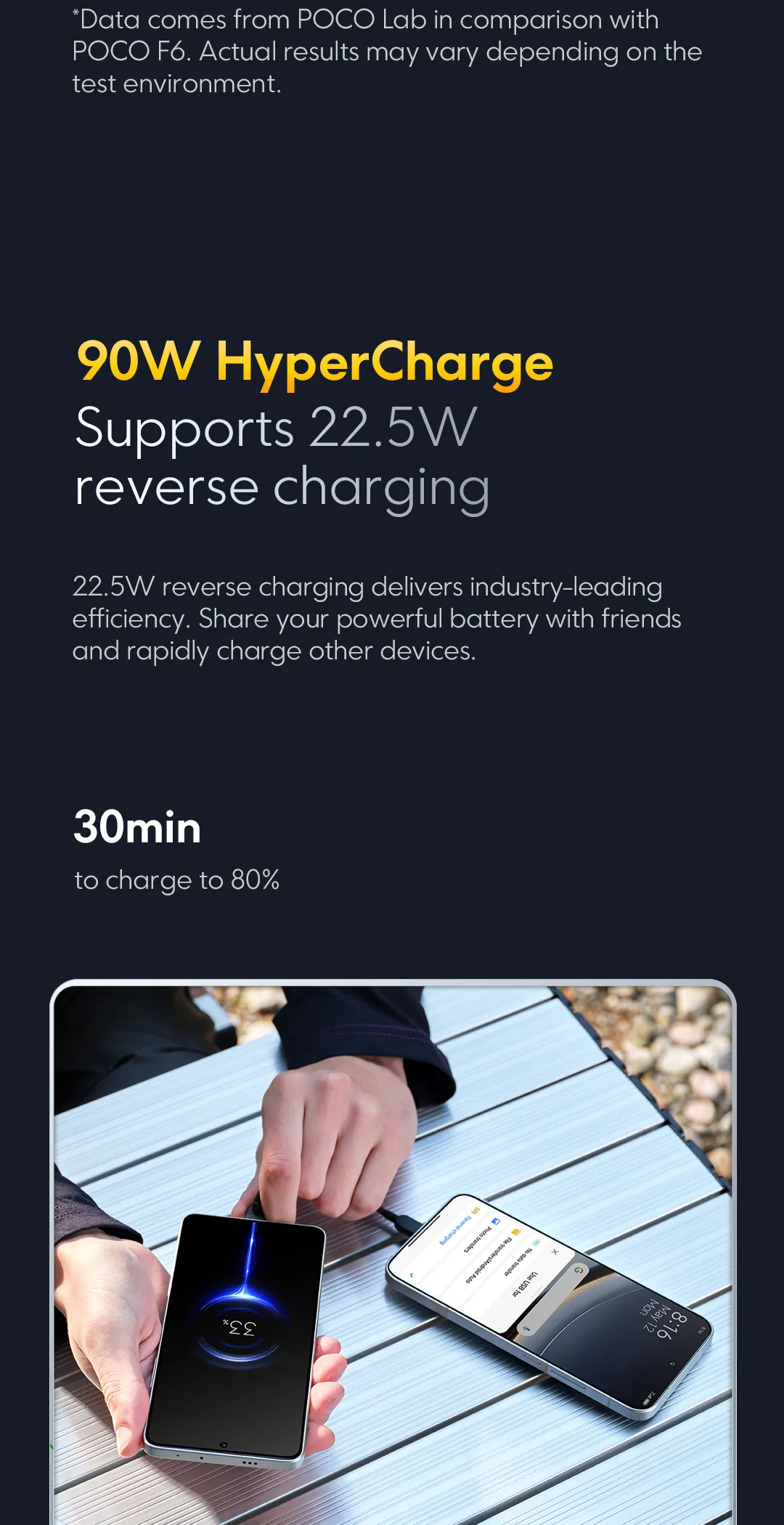 POCO F7（Promotional Product, Limited to 100 Units）