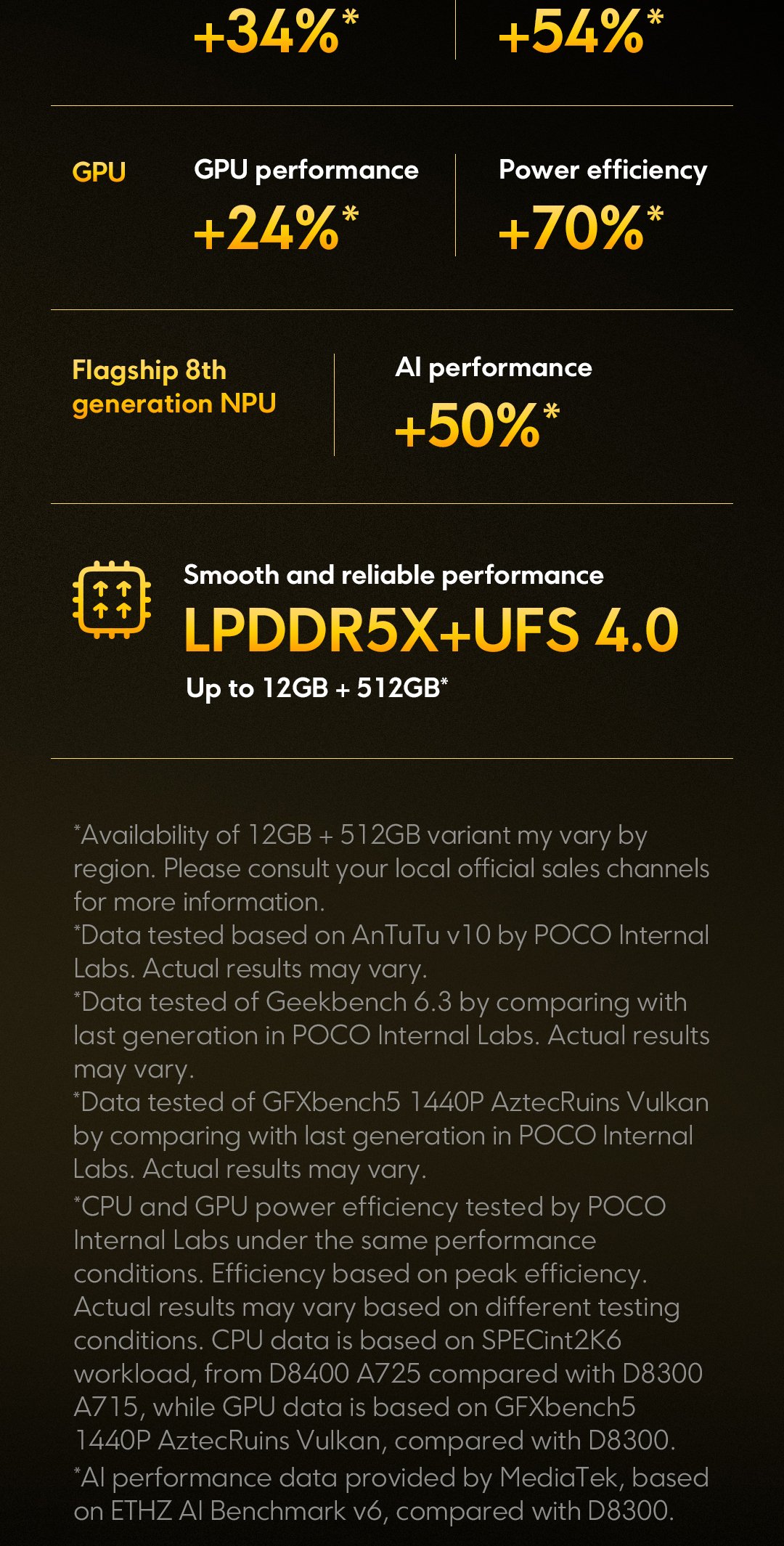 POCO X7 Pro - 90W fast charging ⚡ 6000 mAh battery 🔋 12GB + 512GB | Official clearance sale - only RM 99.9 - Ships to Selangor 🚚 Only 100 units left
