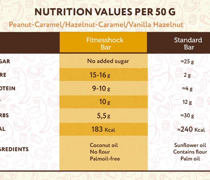 【Limited-Time Offer】FitnesSHOCK Protein Bars Variety Pack (24-Count) – No Added Sugar, High Protein (20%), Low Carb, Low Calorie, High in Dietary Fiber, 24 x 50g