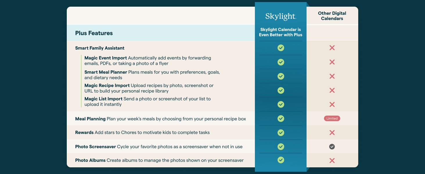 Skylight Calendar: 15-inch Wall Planner Digital Calendar & Chore Chart. Smart Touchscreen Interactive Display for Family Schedules – Wall Mount Included. Great for Organizing Your 2026 Calendar